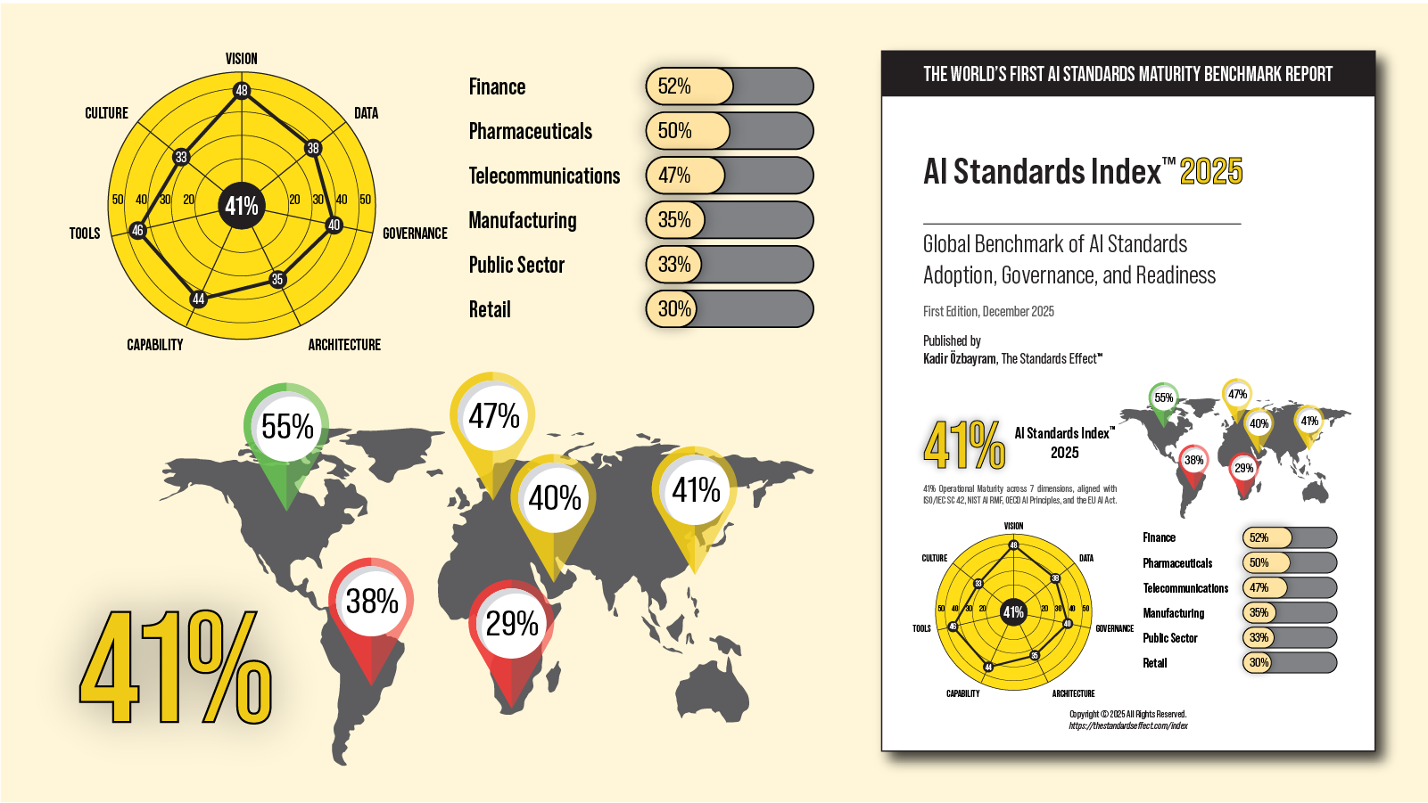 AI Standards Index™ 2025 by Kadir Özbayram | The Standards Effect
