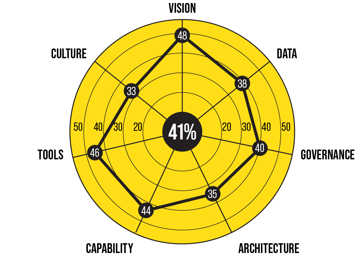 AI Standards Index Radar AI Standards Index Radar